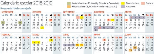 Gráfico. El calendario escolar aprobado.