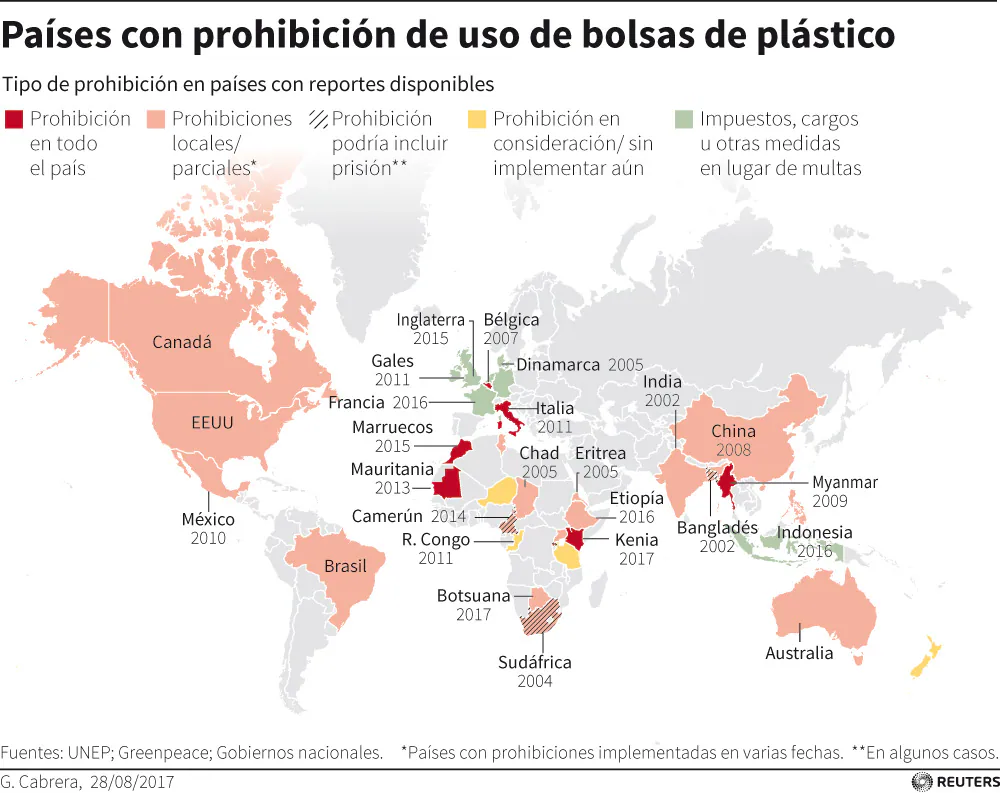 Países con prohibición de su de bolsas de plástico