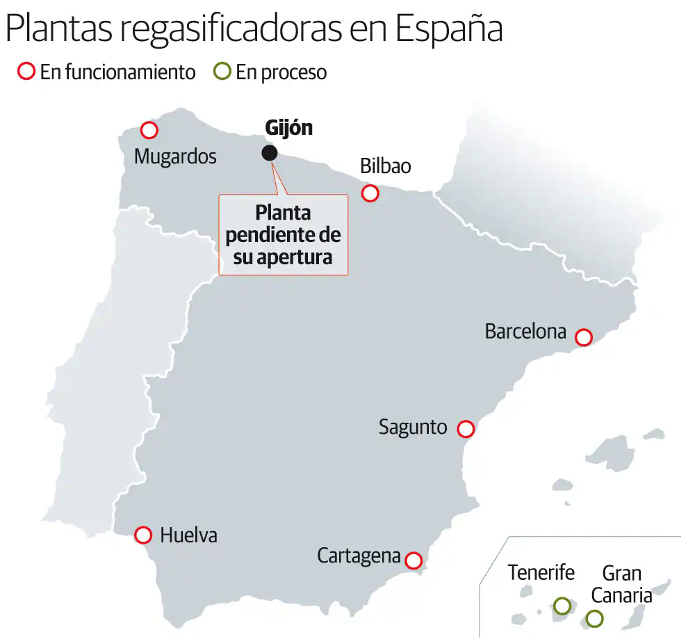 Plantas regasificadoras en España