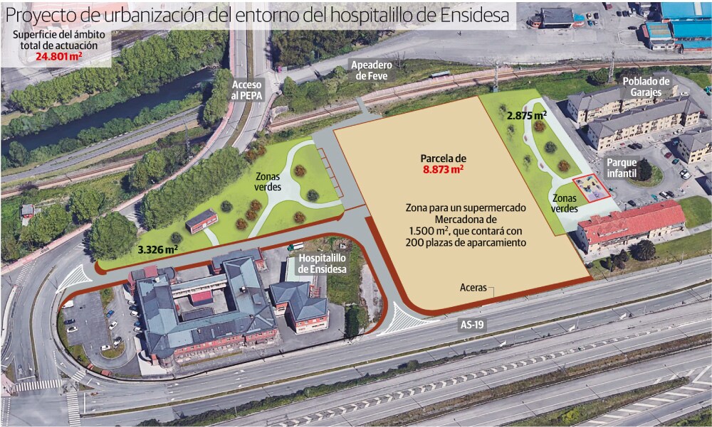 Proyecto de urbanización del entorno del hospitalillo de Ensidesa