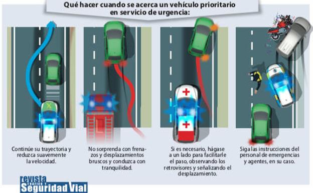 Gráfico.