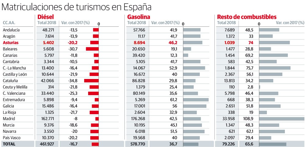 Matriculaciones de turismos en España