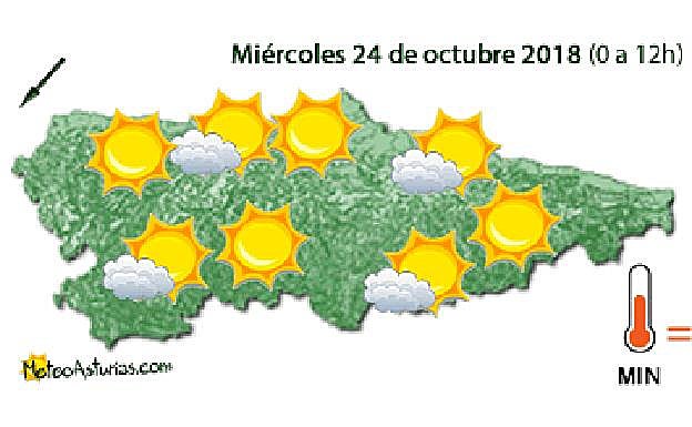 Miércoles soleado en Asturias