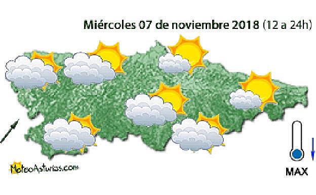 Miércoles con claros en Asturias