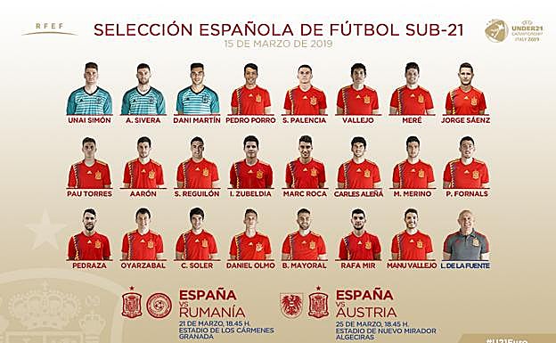 La convocatoria de la selección sub-21. 