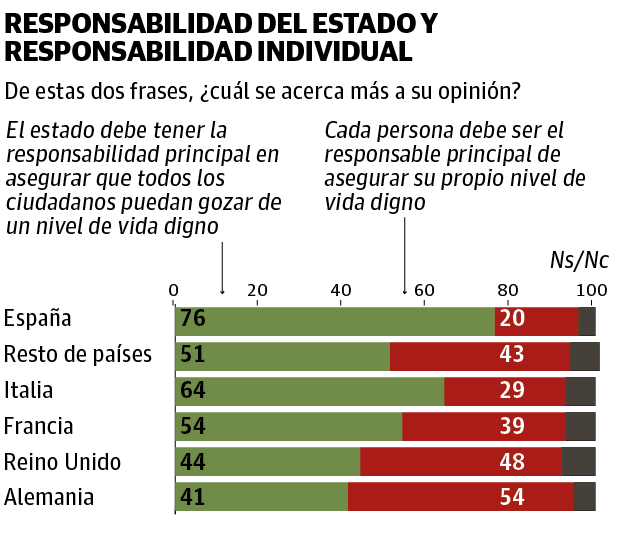 Gráfico.