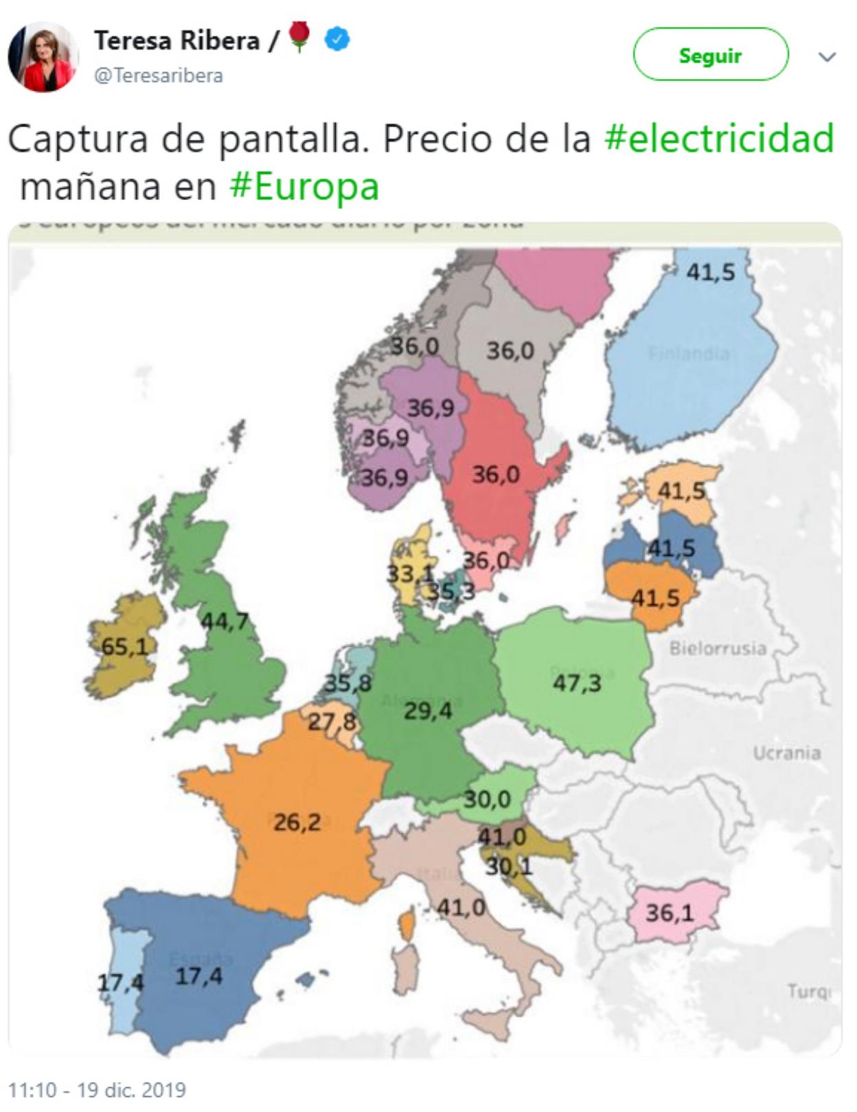 Ribera alude al bajo precio de la energía en España