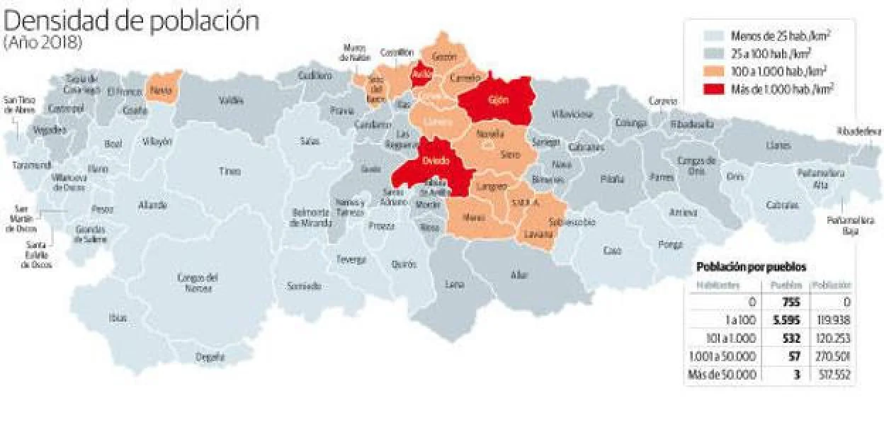 Asturias, con 755 pueblos vacíos y 303 localidades de solo un vecino