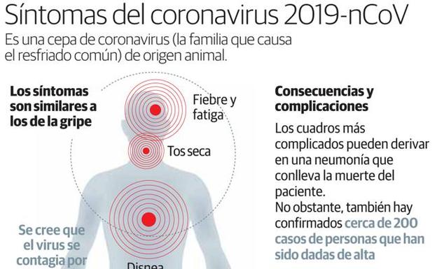 El alarmismo avanza más rápido que el virus