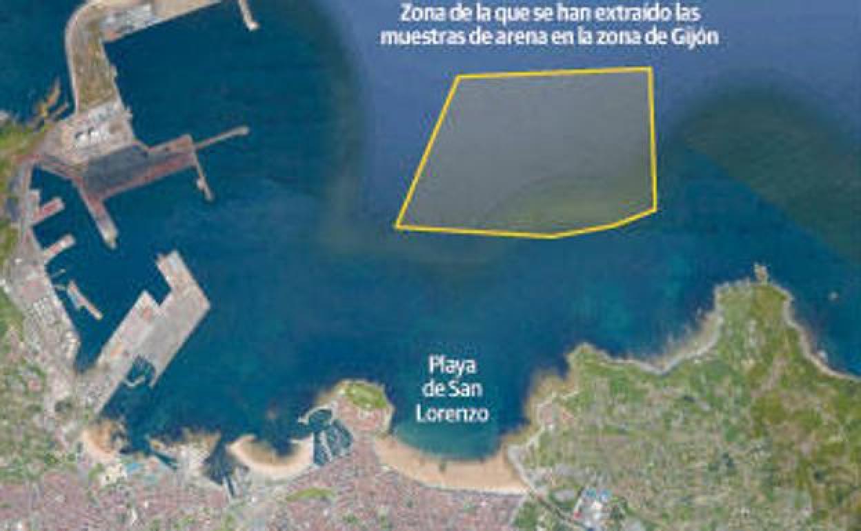 El Musel apuesta por rellenar la playa con arena de Gijón y el ministerio la veta por ser muy fina