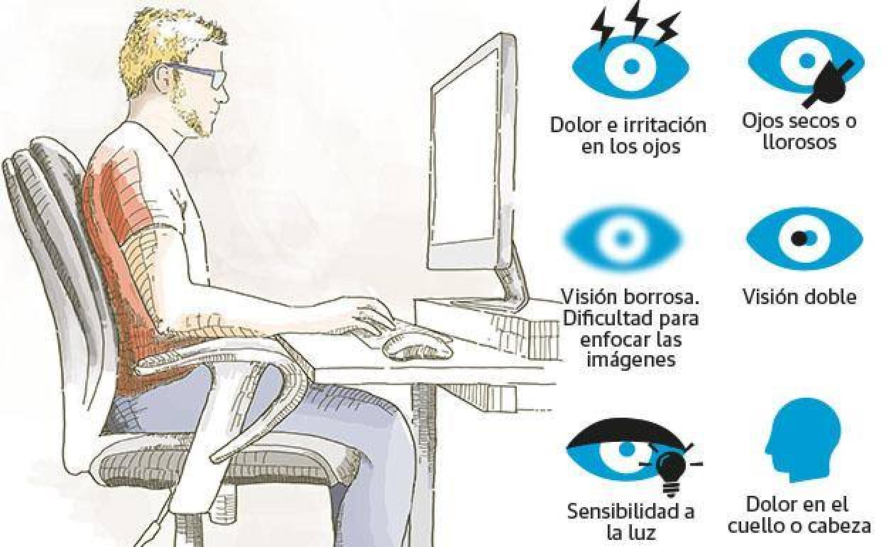 La regla del 20 para los ojos: hacer frente al Síndrome Visual Informático