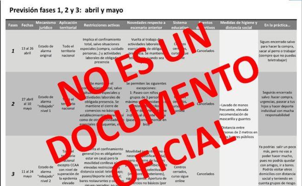 ¡Ojo! Este no es un documento oficial para la desescalada del estado de alarma