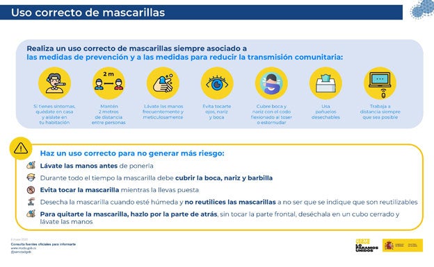 Uso correcto de mascarillas
