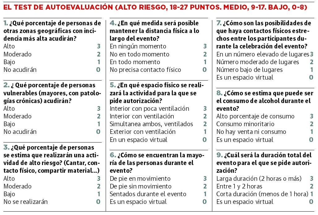 El Principado evaluará el riesgo de fiestas, ferias y eventos antes de aprobar su celebración