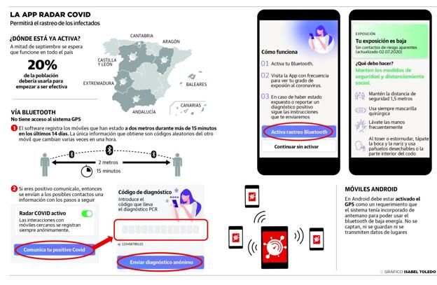 Coronavirus en Asturias | La aplicación para el rastreo de contactos de la covid comenzará a funcionar en Asturias en una semana