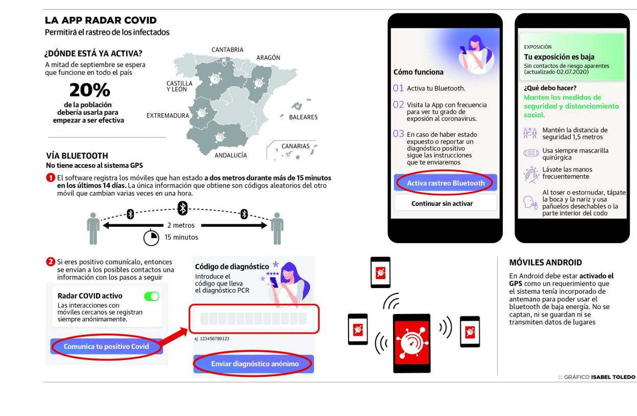 Coronavirus en Asturias | El Principado pide a la población que use la aplicación Radar Covid