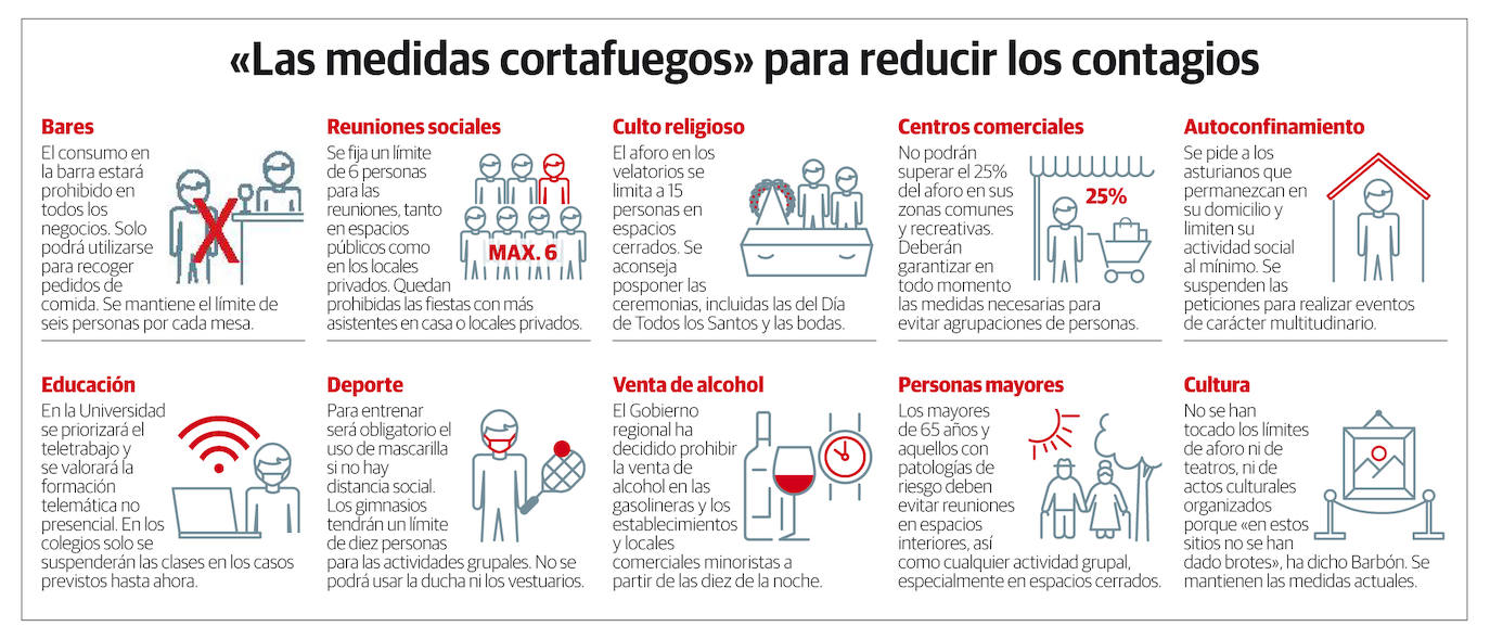 Gráfico.