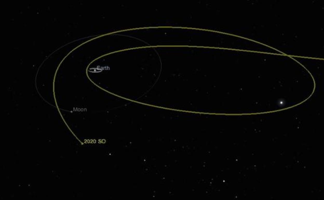 La órbita de 2020 SO que fue capturada por la gravedad de la Tierra el 8 de noviembre de 2020