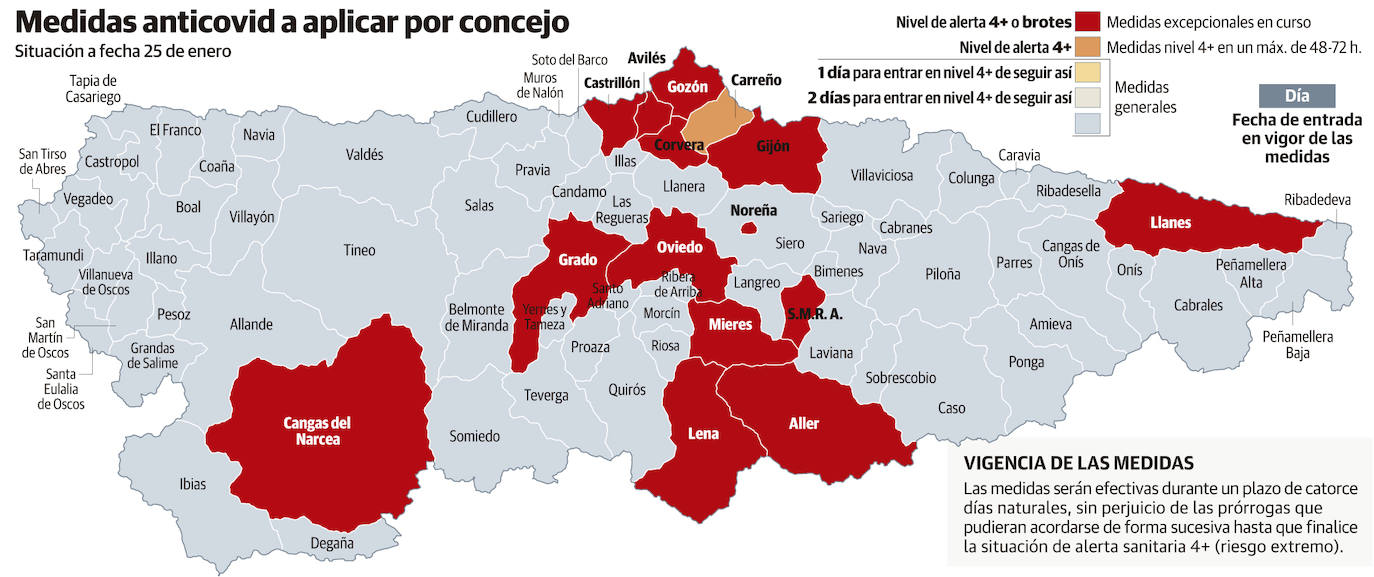 Medidas anticovid a aplicar por concejos