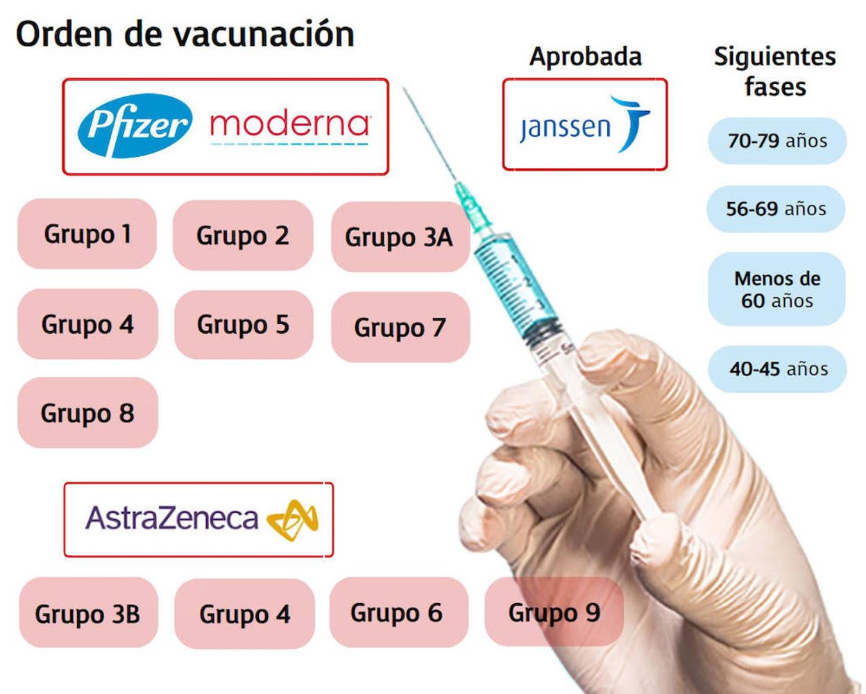 El calendario de vacunación 