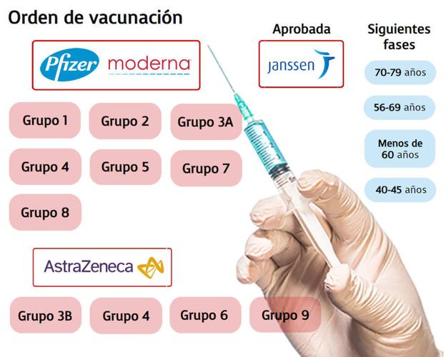 El Principado espera que 700.000 asturianos estén vacunados al finalizar el próximo verano 