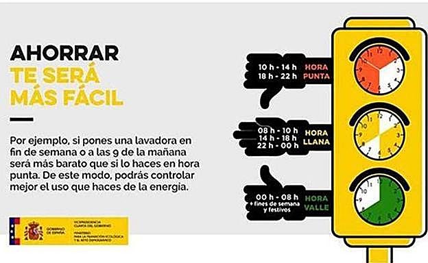 Tramos de consumo energético