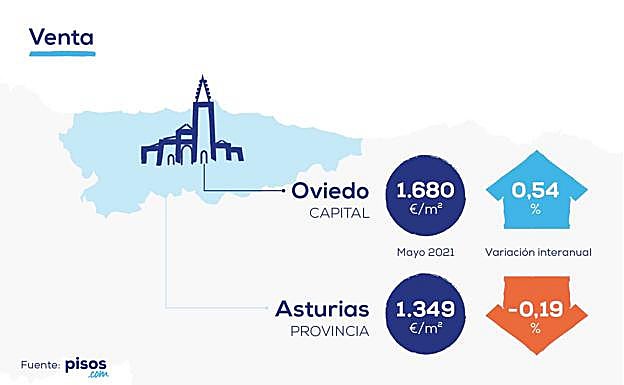 ¿Cuánto cuesta ser propietario en algún pueblo pesquero asturiano?