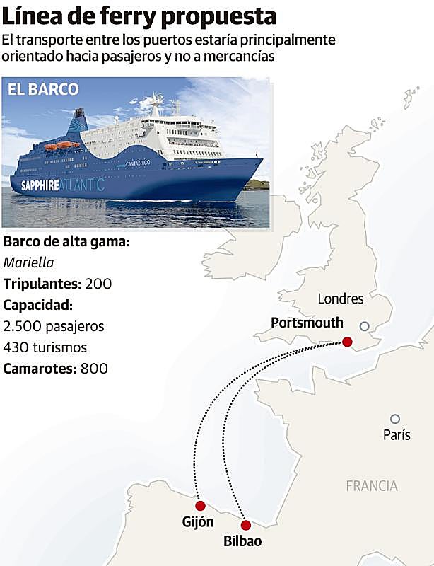 La línea de ferry propuesta 