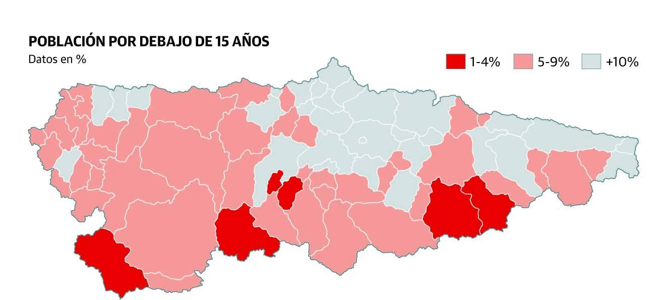 Asturias, a un año de bajar del millón de habitantes tras recaer la natalidad