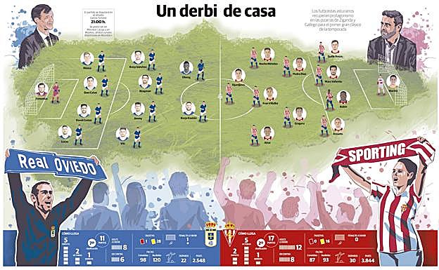 En directo: última hora del derbi en Asturias 