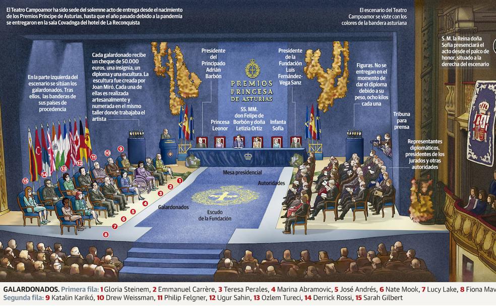 Una ceremonia renovada con cuatro ministros y la Reina Sofía 