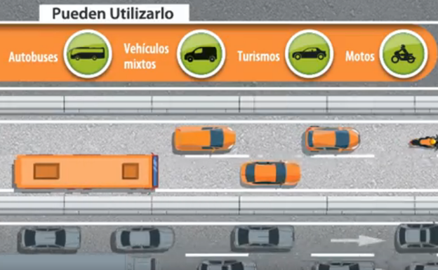 La DGT avisa sobre cómo conducir por el carril más conflictivo