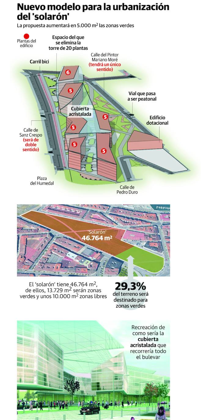 El entorno de la estación de Gijón, con seis edificios y un hotel