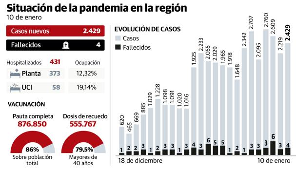 Los médicos discrepan del plan de Pedro Sánchez para equiparar la covid a la gripe