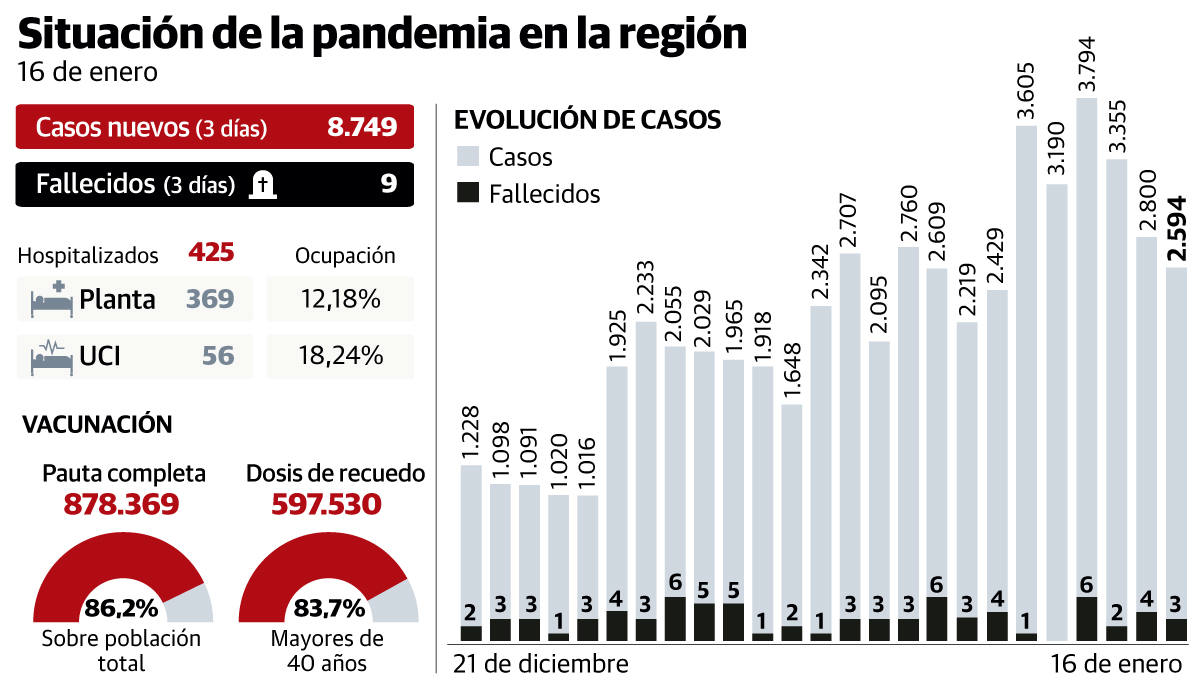 Una joven de 34 años, la víctima más joven este año en Asturias