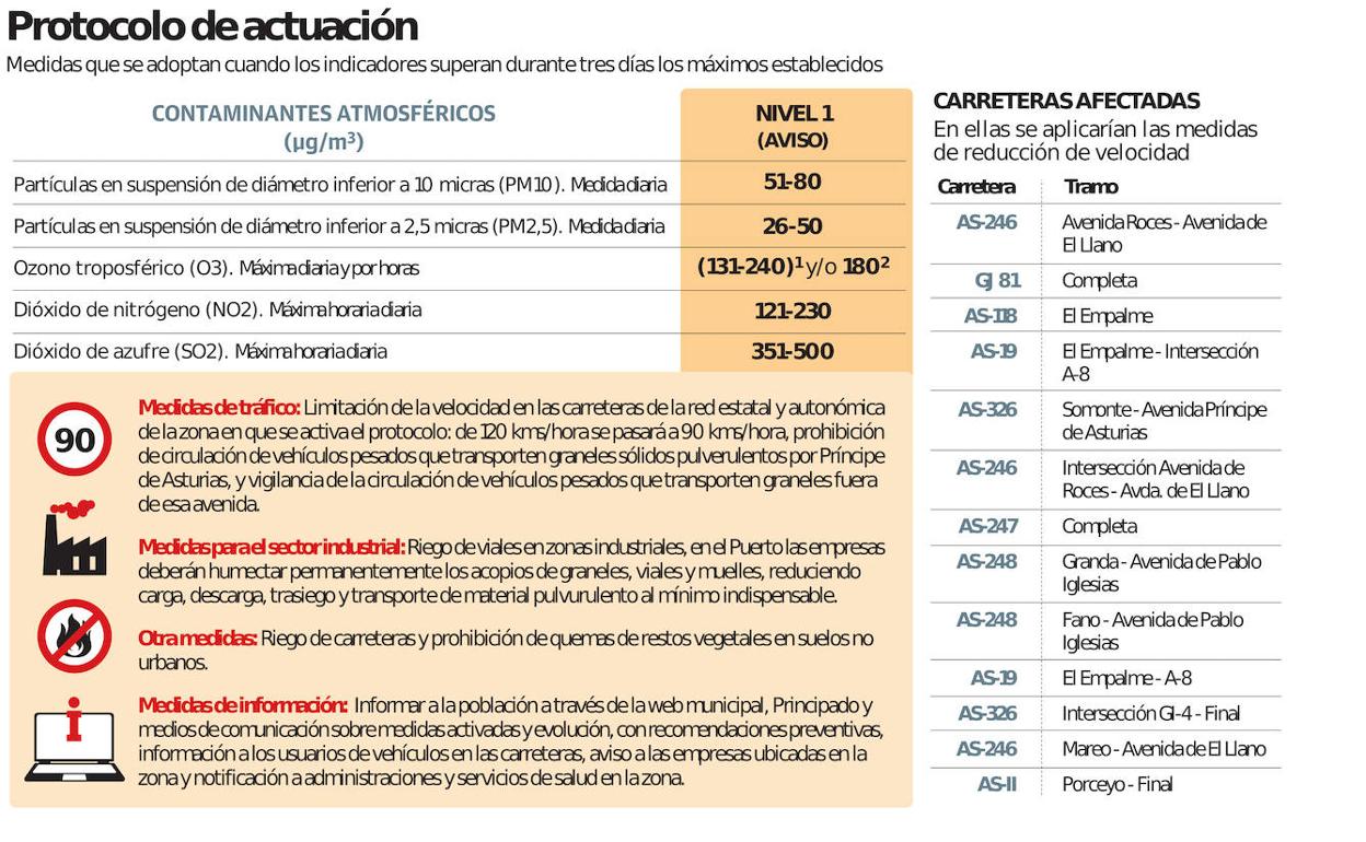 Protocolo de actuación.