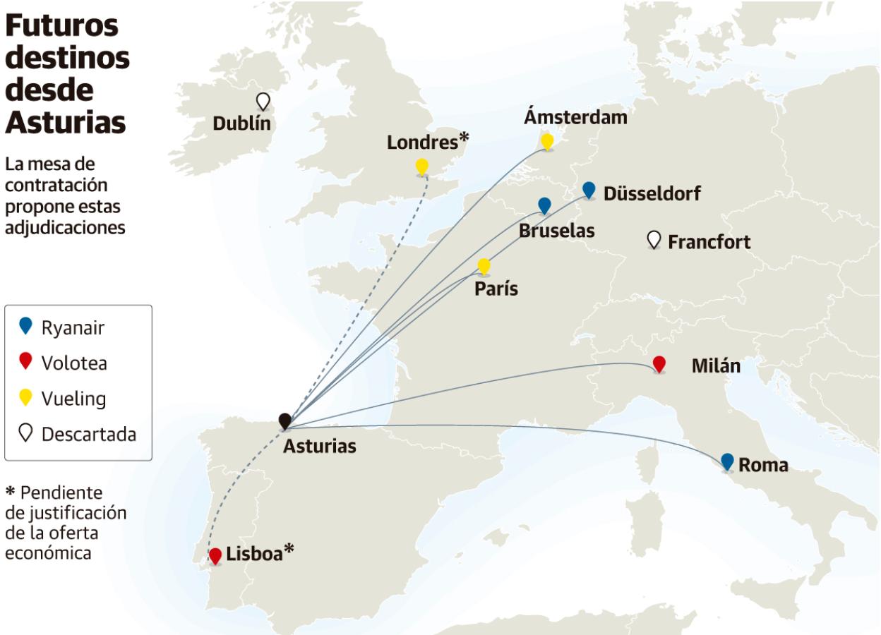 Ryanair, Vueling y Volotea ofrecerán en 2023 seis destinos europeos desde el aeropuerto asturiano