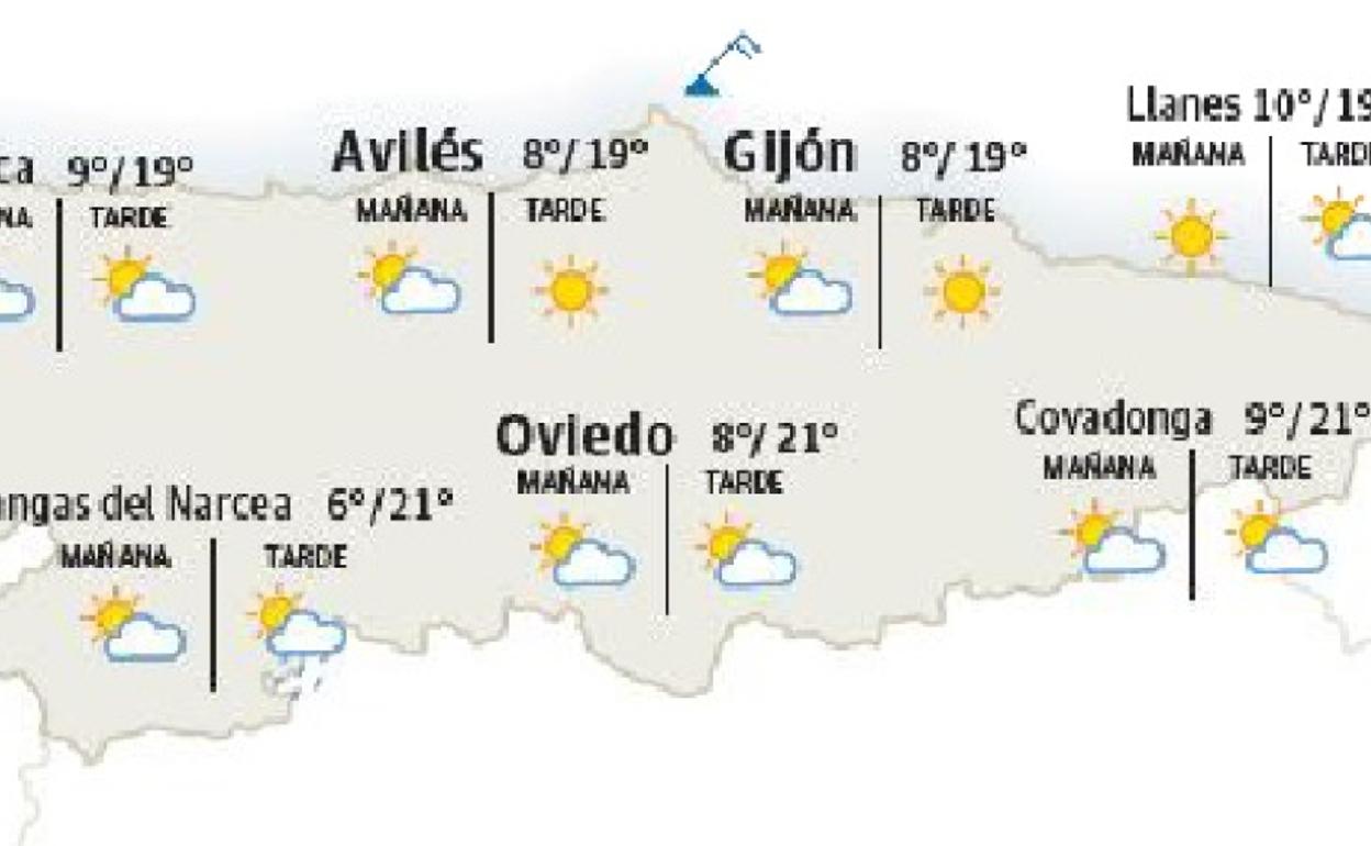Domingo primaveral en Asturias