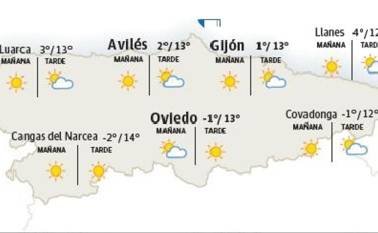 El tiempo en Asturias.