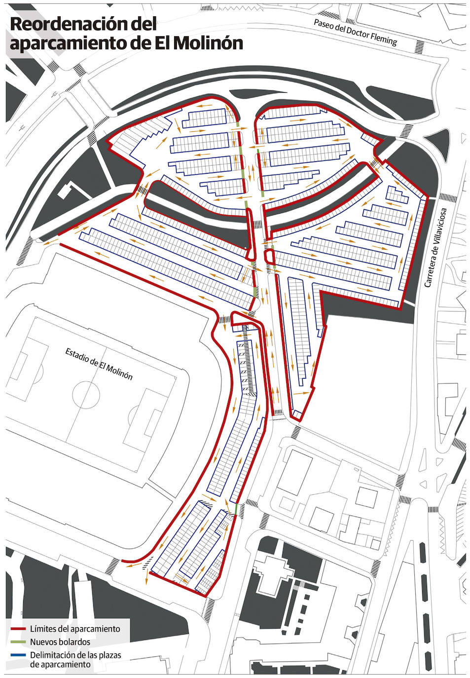 Tráfico en Gijón: El aparcamiento de El Molinón será reordenado para mejorar la circulación interior y los accesos