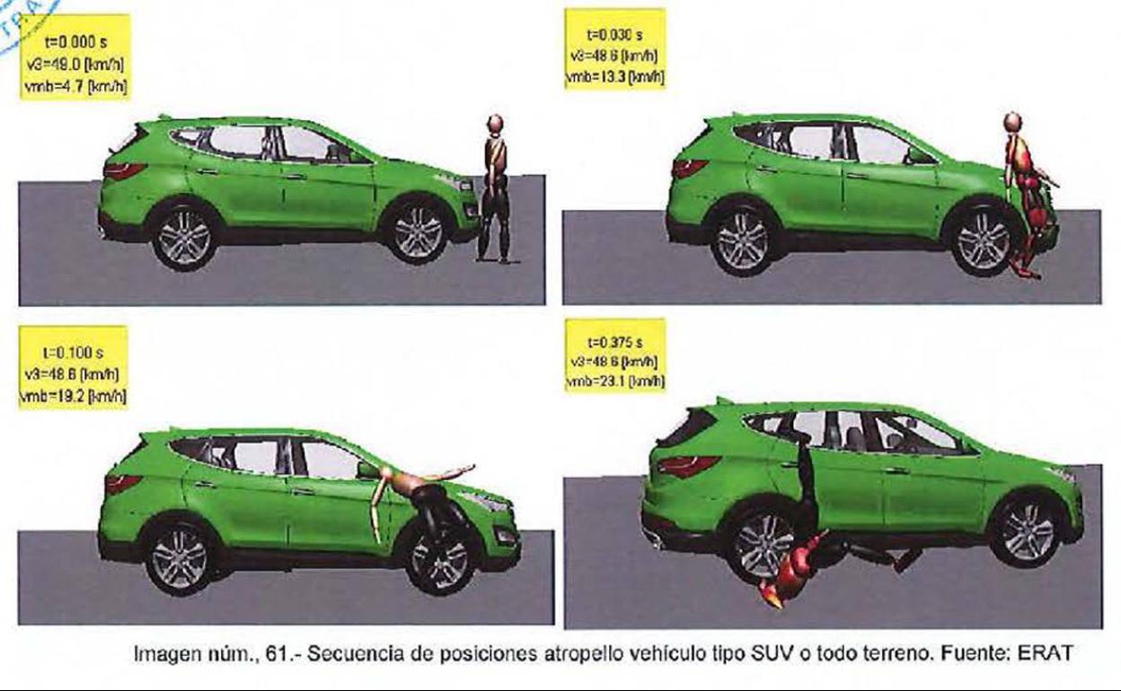 Simulación del atropello de Esther López por un vehículo tipo SUV o todoterreno. 