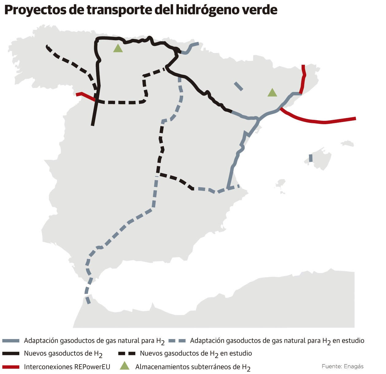 Proyectos de transporte del hidrógeno verde. 