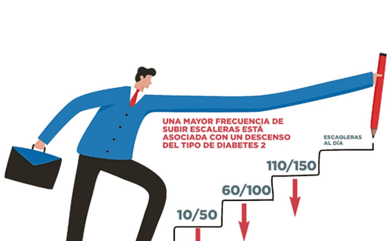 Subir escaleras para bajar el riesgo de diabetes