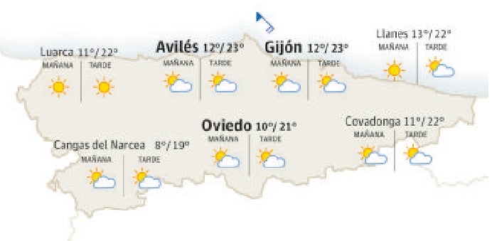 El tiempo en Asturias.
