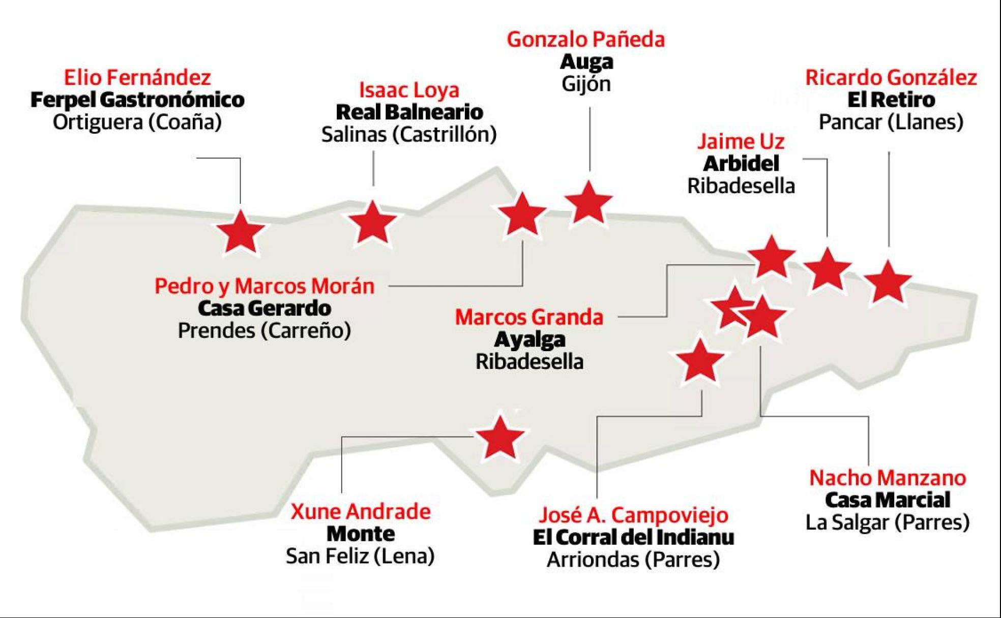 Todos los restaurantes asturianos que encontrarás en la Guía Michelin