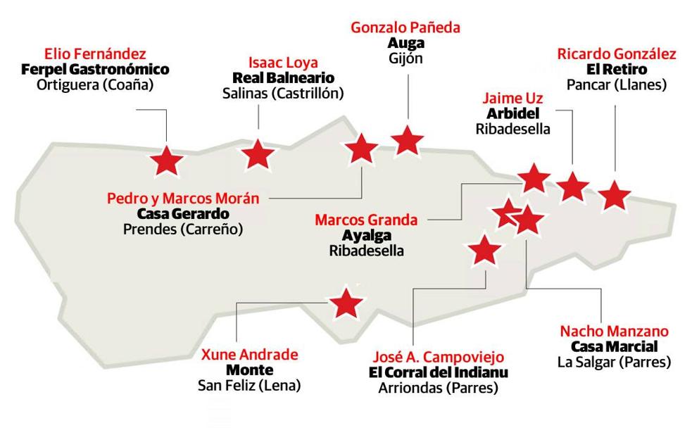 Todos los restaurantes asturianos que encontrarás en la Guía Michelin