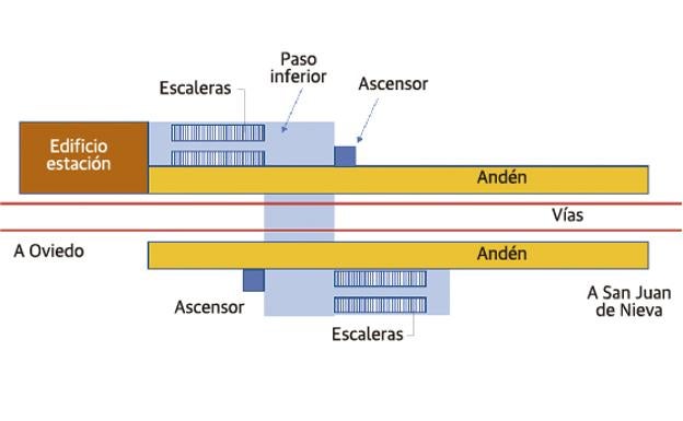 Proyecto estación de Villalegre