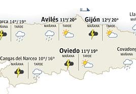 Aviso amarillo en la costa por fuertes rachas de viento