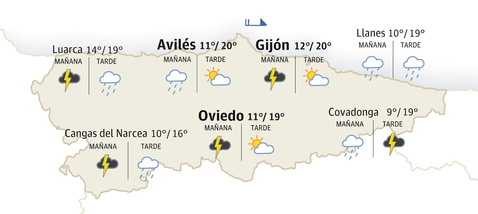 Aviso amarillo en la costa por fuertes rachas de viento