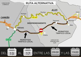 Corte de tráfico durante una semana en la AS-114 por las obras de estabilización de una ladera